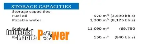 nostettava porauslaite Myytävänä