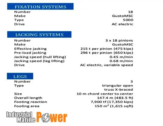 nostettava porauslaite Myytävänä